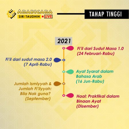 timeline baru tahap TINGGI dis 2021